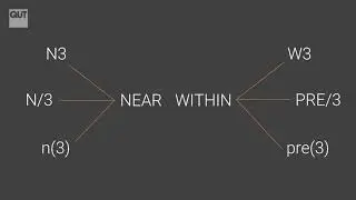 Proximity searching