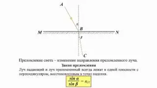 7.3 Закон преломления света