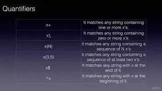 JavaScript Regular Expression Syntax