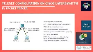 Telnet Configuration On Layer3Switch In PacketTracer | Networking Academy | 