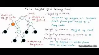 Find height of a binary tree