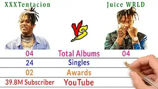 XXXTentacion Vs Juice WRLD Comparison - Filmy2oons