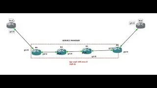 MPLS L2VPN - PART  2 || LAB||WIRESHARK||GNS3 LAB