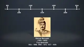 10. Изяслав I Ярославич. Князь Туровский. Великий князь Киевский