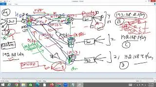 3-SDWAN-|| Underlay & Overlay in SDWAN || Learn Network ||