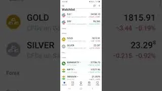 TODAY GLOBAL MARKET