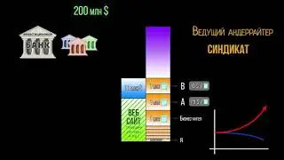 IPO — первичное публичное предложение (видео 25) | Акции и облигации| Экономика