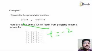 Parametric curve design - Introduction to Computer Graphics and Output Primitives