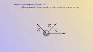 Принцип независимости действия сил