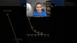 Retire with Rs.10 CRORE at 60! | Ankur Warikoo 