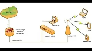 MikroTik Hotspot Configuration Using Winbox