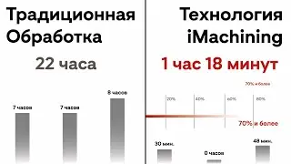 Сравнение iMachining  с традиционной фрезерной обработкой