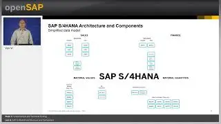 SAP S/4 Hana architecture and components unit 1.6