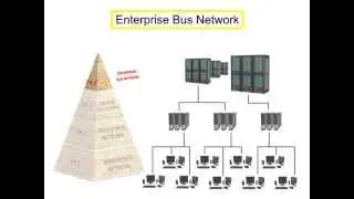 What is a Fieldbus System?