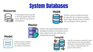 SQL Server System databases Master | Model | MSDB and TEMP