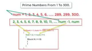 C Program To Find Prime Numbers From 1 To 300 using For Loop