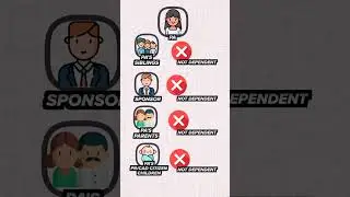 Who to add as Dependents in the Profile page | Spousal Sponsorship PR Canada 2023