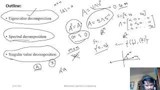 Matrix decompositions and dimensionality reduction