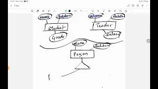 lec 12: SPECIALIZATION AND GENERALIZATION IN DBMS