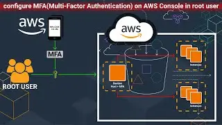 How to setup and configure MFA(Multi-Factor Authentication) on AWS Console in root user.