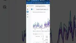 GA4 Hack: Add % of total on metrics to show performance 