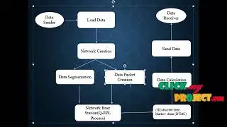 Load Balancing Under Heavy Traffic in RPL Routing Protocol for Low Power