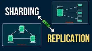 How to scale a relational database?