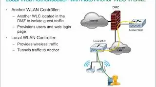 thinQtank Learning Training Camp - CCNA Wireless (WIFUND) - Provide Guest Access