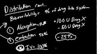 Pharmacokinetics Made Simple