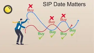 😀Are you Doing Your SIP At Right Time , just watch some tips to make profitable future.
