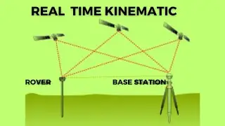 Real Time Kinematic: Enhancing Accuracy and Precision in Surveying and GPS Positioning