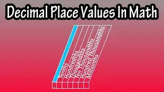 What Are The Decimal Place Values Chart In Math Explained - Tenths, Hundredths, Thousandths...