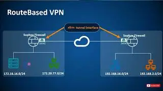 Sophos XG Firewall (v19.0): How to setup a Site to Site IPsec VPN | full explanation video 2022