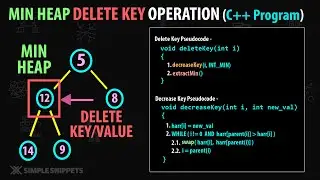 Delete Key Operation in Heap Data Structure -  Step by Step Working with Diagram (Full C++ Code)