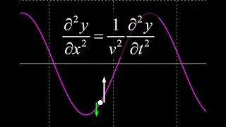 Derivation of the one dimensional wave equation using partial derivatives of the wave function.