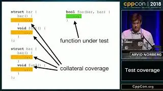 Test coverage - Arvid Norberg [ CppCon 2018 ]