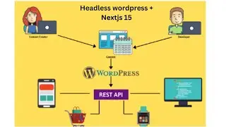2. Headless wordpress post api with custom field and taxonomy Part-2 