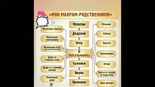 МОи махрамы
