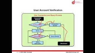 MySQL User Management
