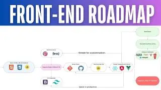 Complete Front-End Web Development Roadmap for Beginners (2024 Guide)