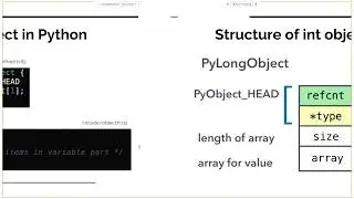 Innards of Python memory by Vladyslav Sydorenko (Rus)