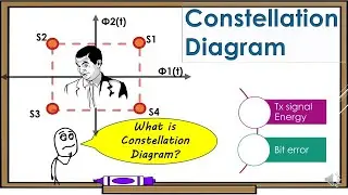 Constellation Diagram Representation in Digital communication