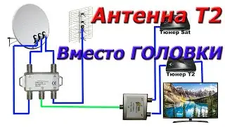 Эфирная антенна Т2 вместо головки спутниковой антенны. Невероятно но работает