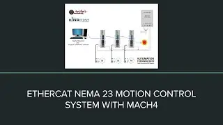 3 Axis EtherCAT NEMA 23 Motion Control System Working With Mach4 for CNC Machine