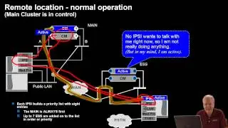 Avaya Aura SIP Trunking Training