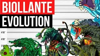 Biollante Evolution 1989-2023 | In movies & video games