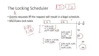 Transactions | Locking Protocol and Precedence Graph | Part 2 | Urdu/Hindi