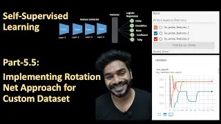 Part 5.5: Implementing RotationNet approach for Custom Data