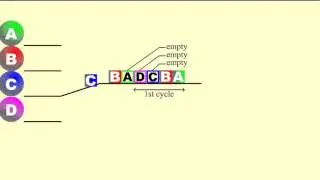 Time division multiple access - Example using animation