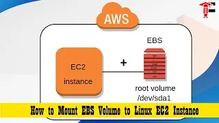 Tutorials for AWS Linux Beginners - How to mount EBS volume to Linux EC2 Instance